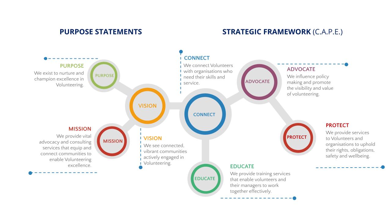 Changes 7 – Powerpoint